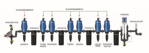 Dilution Solutions LO-FLO GH Flora Series Configuration