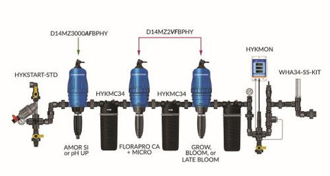 Dilution Solutions LO-FLO GH FloraPro [Base Feed] Configuration