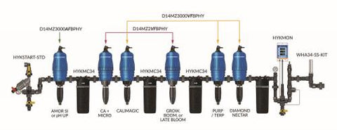 Dilution Solutions LO-FLO GH FloraPro [Base Feed + Sup] Configuration