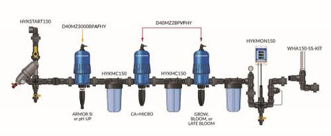 Dilution Solutions HIGH-FLO GH FloraPro [Base Feed] Configuration